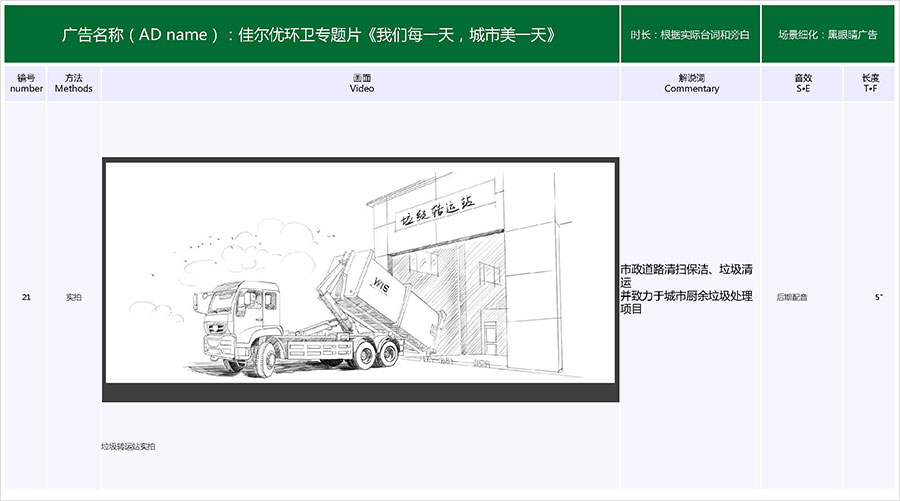 佳爾優(yōu)專題片《我們每一天，城市美一天》拍攝腳本05