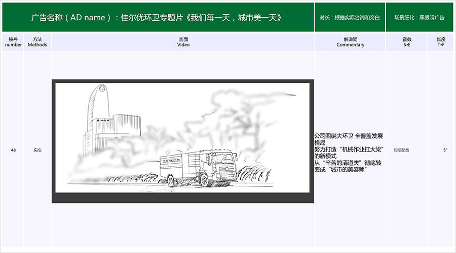 佳爾優(yōu)專題片《我們每一天，城市美一天》拍攝腳本07