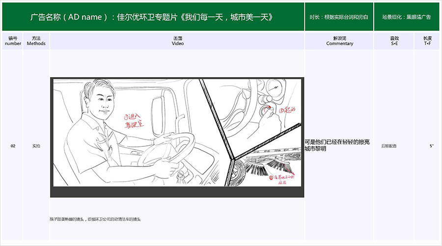 佳爾優(yōu)專題片《我們每一天，城市美一天》拍攝腳本02