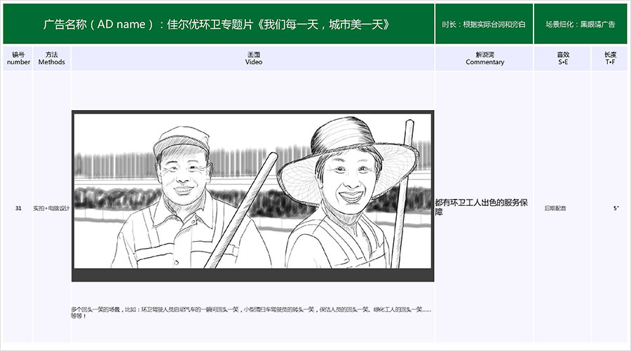 佳爾優(yōu)專題片《我們每一天，城市美一天》拍攝腳本04